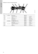 Preview for 100 page of Grundfos Oxiperm OCD-164 Installation And Operating Instructions Manual