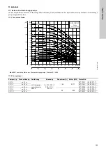 Preview for 101 page of Grundfos Oxiperm OCD-164 Installation And Operating Instructions Manual