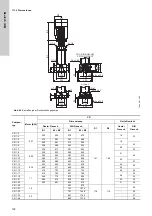 Preview for 102 page of Grundfos Oxiperm OCD-164 Installation And Operating Instructions Manual