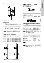 Preview for 103 page of Grundfos Oxiperm OCD-164 Installation And Operating Instructions Manual