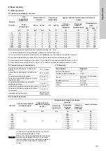 Preview for 109 page of Grundfos Oxiperm OCD-164 Installation And Operating Instructions Manual