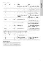 Preview for 121 page of Grundfos Oxiperm OCD-164 Installation And Operating Instructions Manual