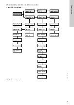 Preview for 123 page of Grundfos Oxiperm OCD-164 Installation And Operating Instructions Manual