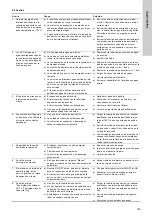 Preview for 139 page of Grundfos Oxiperm OCD-164 Installation And Operating Instructions Manual