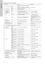 Preview for 140 page of Grundfos Oxiperm OCD-164 Installation And Operating Instructions Manual