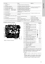 Preview for 141 page of Grundfos Oxiperm OCD-164 Installation And Operating Instructions Manual