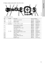 Preview for 149 page of Grundfos Oxiperm OCD-164 Installation And Operating Instructions Manual