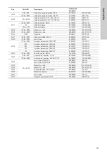 Preview for 151 page of Grundfos Oxiperm OCD-164 Installation And Operating Instructions Manual