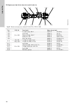 Preview for 152 page of Grundfos Oxiperm OCD-164 Installation And Operating Instructions Manual