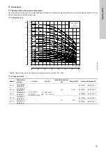 Preview for 153 page of Grundfos Oxiperm OCD-164 Installation And Operating Instructions Manual