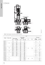 Preview for 154 page of Grundfos Oxiperm OCD-164 Installation And Operating Instructions Manual