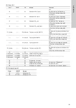 Preview for 173 page of Grundfos Oxiperm OCD-164 Installation And Operating Instructions Manual