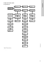 Preview for 175 page of Grundfos Oxiperm OCD-164 Installation And Operating Instructions Manual