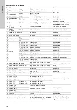 Preview for 192 page of Grundfos Oxiperm OCD-164 Installation And Operating Instructions Manual