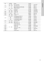 Preview for 203 page of Grundfos Oxiperm OCD-164 Installation And Operating Instructions Manual