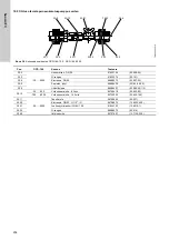 Preview for 204 page of Grundfos Oxiperm OCD-164 Installation And Operating Instructions Manual