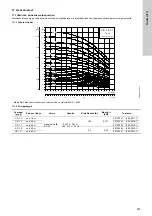 Preview for 205 page of Grundfos Oxiperm OCD-164 Installation And Operating Instructions Manual