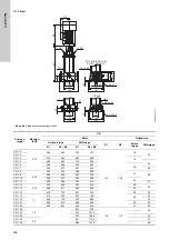 Preview for 206 page of Grundfos Oxiperm OCD-164 Installation And Operating Instructions Manual