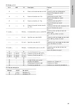 Preview for 225 page of Grundfos Oxiperm OCD-164 Installation And Operating Instructions Manual