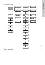 Preview for 227 page of Grundfos Oxiperm OCD-164 Installation And Operating Instructions Manual