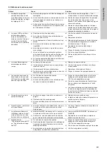 Preview for 243 page of Grundfos Oxiperm OCD-164 Installation And Operating Instructions Manual