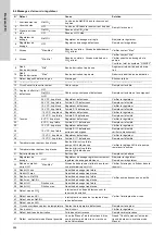 Preview for 244 page of Grundfos Oxiperm OCD-164 Installation And Operating Instructions Manual