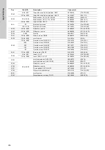 Preview for 256 page of Grundfos Oxiperm OCD-164 Installation And Operating Instructions Manual