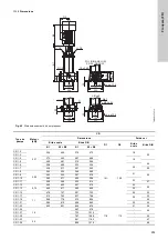 Preview for 259 page of Grundfos Oxiperm OCD-164 Installation And Operating Instructions Manual