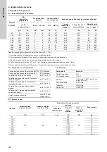 Preview for 266 page of Grundfos Oxiperm OCD-164 Installation And Operating Instructions Manual