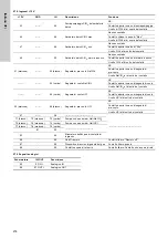 Preview for 278 page of Grundfos Oxiperm OCD-164 Installation And Operating Instructions Manual