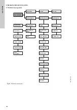 Preview for 280 page of Grundfos Oxiperm OCD-164 Installation And Operating Instructions Manual