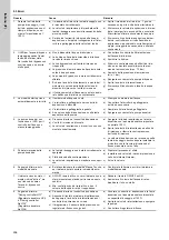 Preview for 296 page of Grundfos Oxiperm OCD-164 Installation And Operating Instructions Manual