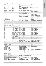 Preview for 297 page of Grundfos Oxiperm OCD-164 Installation And Operating Instructions Manual