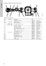 Preview for 306 page of Grundfos Oxiperm OCD-164 Installation And Operating Instructions Manual