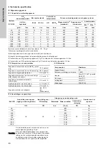 Preview for 318 page of Grundfos Oxiperm OCD-164 Installation And Operating Instructions Manual