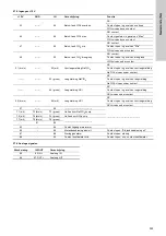 Preview for 329 page of Grundfos Oxiperm OCD-164 Installation And Operating Instructions Manual