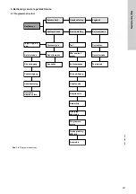 Preview for 331 page of Grundfos Oxiperm OCD-164 Installation And Operating Instructions Manual