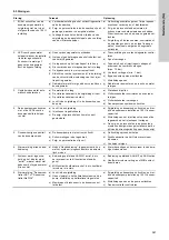 Preview for 347 page of Grundfos Oxiperm OCD-164 Installation And Operating Instructions Manual