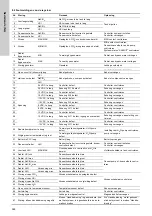 Preview for 348 page of Grundfos Oxiperm OCD-164 Installation And Operating Instructions Manual