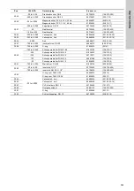 Preview for 359 page of Grundfos Oxiperm OCD-164 Installation And Operating Instructions Manual