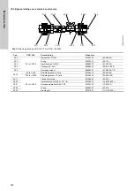 Preview for 360 page of Grundfos Oxiperm OCD-164 Installation And Operating Instructions Manual