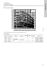 Preview for 361 page of Grundfos Oxiperm OCD-164 Installation And Operating Instructions Manual