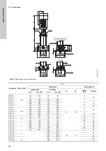 Preview for 362 page of Grundfos Oxiperm OCD-164 Installation And Operating Instructions Manual