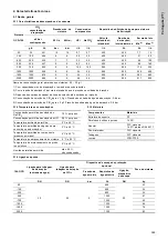 Preview for 369 page of Grundfos Oxiperm OCD-164 Installation And Operating Instructions Manual