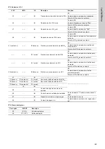 Preview for 381 page of Grundfos Oxiperm OCD-164 Installation And Operating Instructions Manual