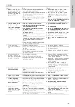 Preview for 399 page of Grundfos Oxiperm OCD-164 Installation And Operating Instructions Manual