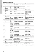 Preview for 400 page of Grundfos Oxiperm OCD-164 Installation And Operating Instructions Manual