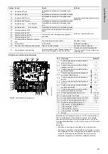 Preview for 401 page of Grundfos Oxiperm OCD-164 Installation And Operating Instructions Manual