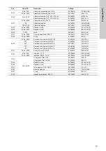 Preview for 411 page of Grundfos Oxiperm OCD-164 Installation And Operating Instructions Manual