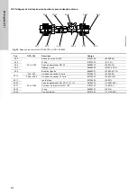 Preview for 412 page of Grundfos Oxiperm OCD-164 Installation And Operating Instructions Manual